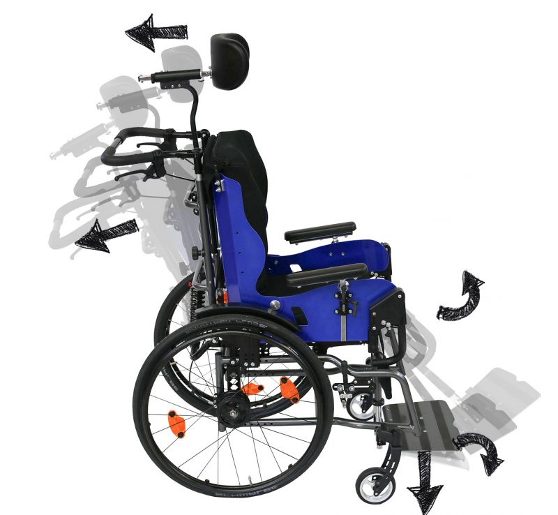Dynamis MV